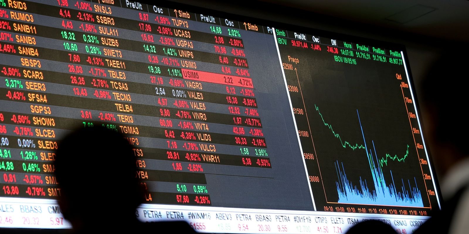 bolsa-sobe-1,04%-e-fecha-no-maior-nivel-em-quase-dois-meses