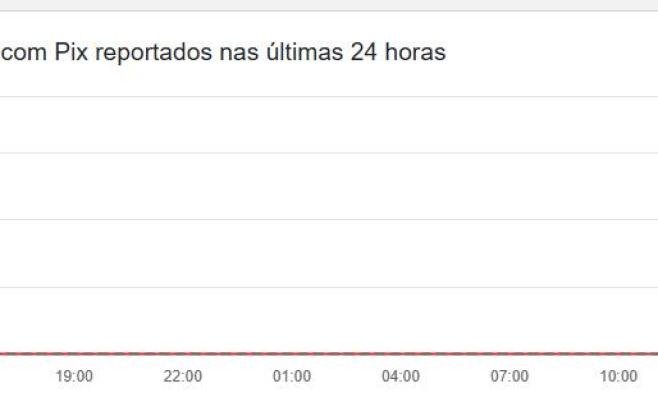 falhas-no-pix:-usuarios-relatam-instabilidade-generalizada!