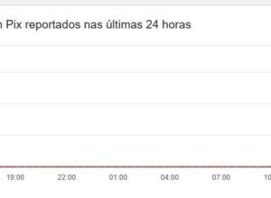 falhas-no-pix:-usuarios-relatam-instabilidade-generalizada!
