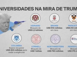 veja-as-universidades-americanas-que-estao-na-mira-de-trump